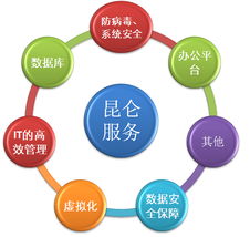 北京昆侖聯(lián)通 專業(yè)授權(quán)金牌代理，一站式網(wǎng)絡(luò)技術(shù)服務(wù)解決方案